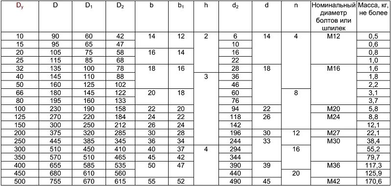 Ру 10 кгс см2. АТК 24.200.02-90 заглушки фланцевые стальные вес. Заглушка стальная фланцевая АТК 24.200.02.90 ф150 мм, ру=1,0мпа. Чертеж АТК 24.200.02-90. Заглушка 1-50-1,0-09г2с-6 АТК 24.200.02-90.