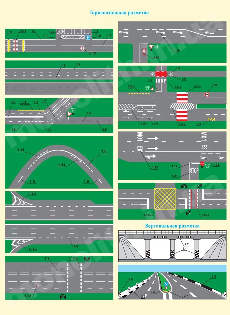 Что означает линии на дороге. Линии горизонтальной разметки ПДД. Дорожная разметка ПДД 2021. Разметка ПДД 2021. Дорожная разметка ПДД 2023.