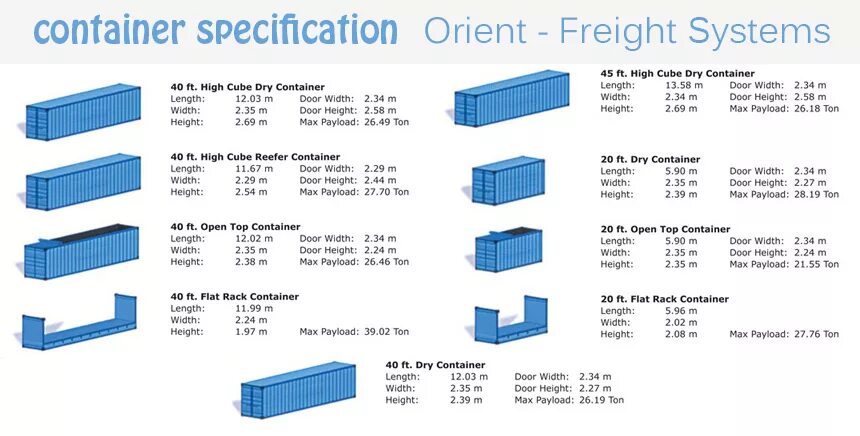 Container height. Габариты 40 футового контейнера open Top. Габариты 20 футового контейнера High Cube. Габариты 20 футового контейнера open Top. 40 Футовый контейнер опен топ габариты.