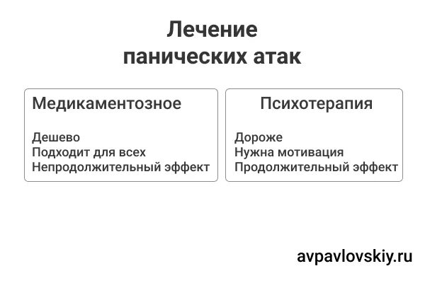 Против панической атаки. Панические атаки лечение. Лесение панических Ата. Методы лечения панической атаки. Лекарство от панических атак.