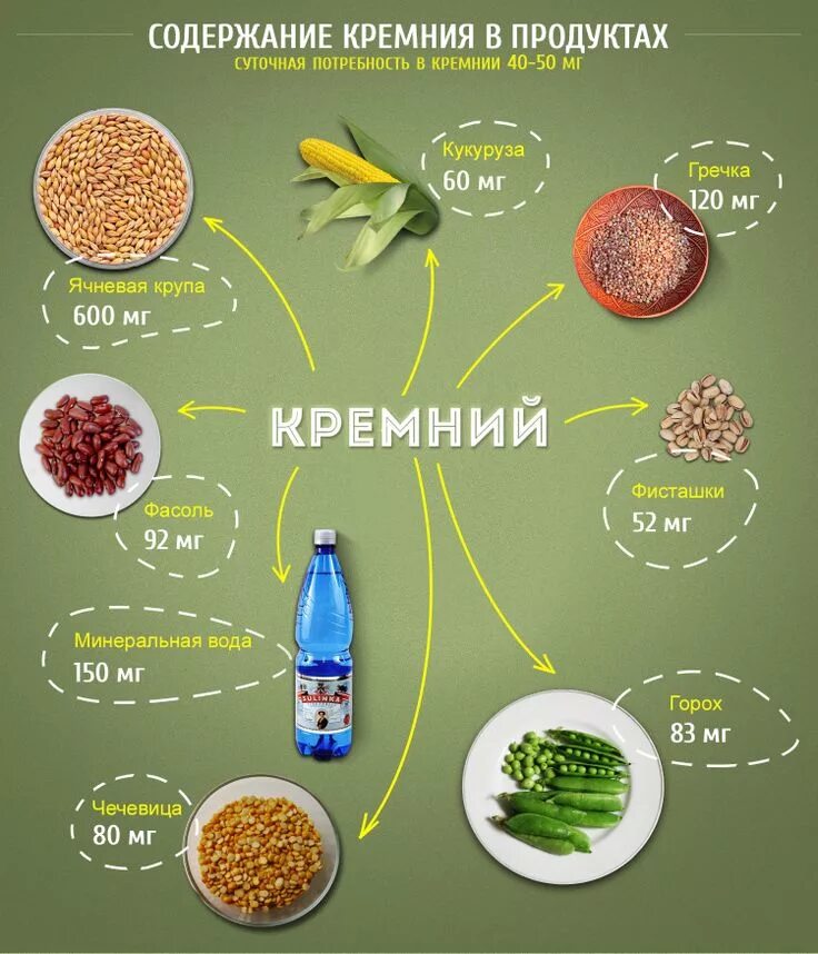 Где содержится бор