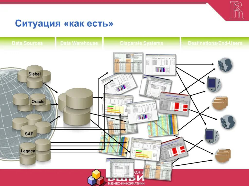 Sap oracle. Программы oracle sap. siebel crm sap. система контроля таможни oracle siebel.