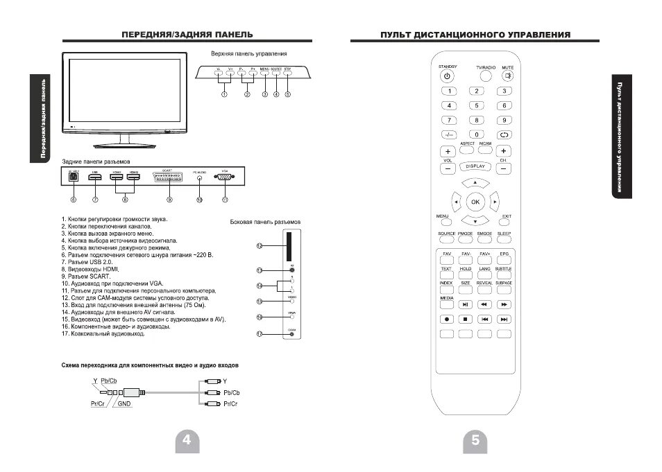 Как переключить на hdmi без пульта