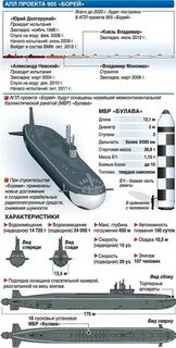 Технические характеристики подводных лодок