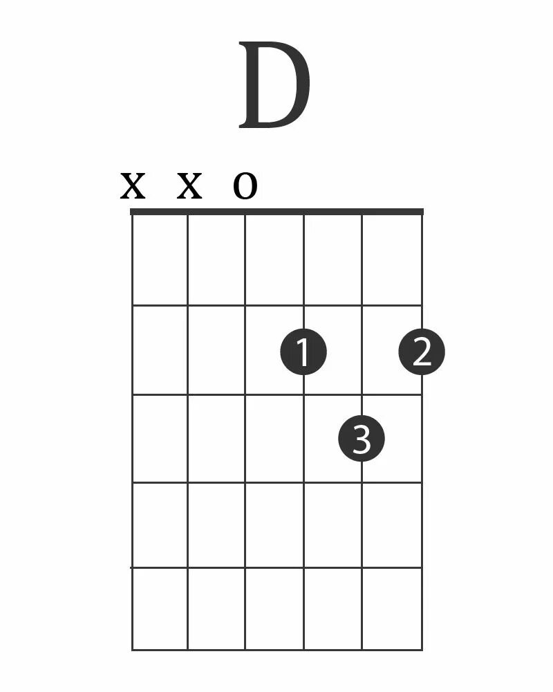 Аккорд d f на гитаре. Аккорд d5 на гитаре. аккорд д7. гитарный аккорд d. d на гитаре.