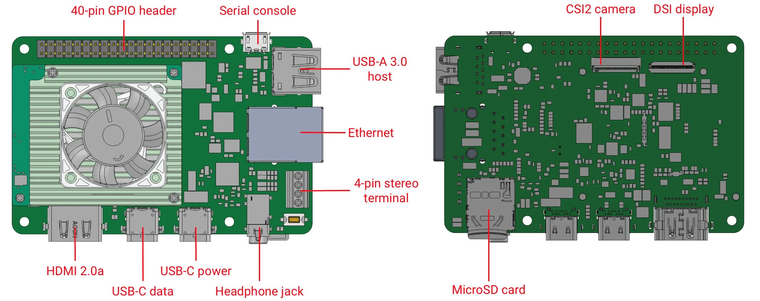 Google coral. Coral Dev Board. Google Coral TPU Module. Google Coral Dev Board. MIPI CSI разъем.