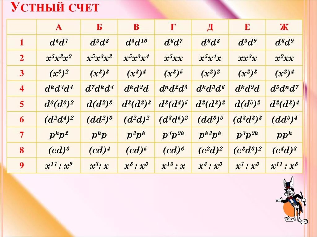 Устный счет степень с натуральным показателем 7 класс. Работа со степенями 7 класс. Свойства степени с натуральным показателем 7 класс. Степень с натуральным показателем примеры.