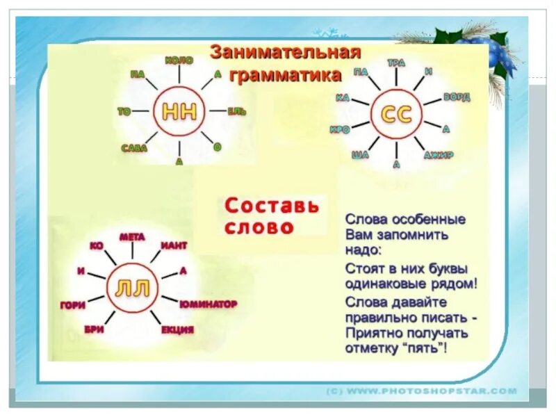 Проекты по русскому языку в начальных Разработка открытого внеклассного мероприятия "Занимательный русский язык".