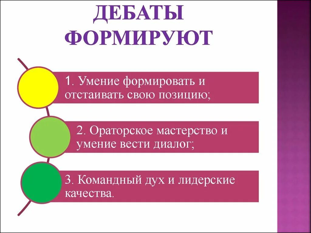 Дебаты презентация. Дебаты для школьников презентация. Технология проведения дебатов. Основные правила дебатов. Политические дебаты.