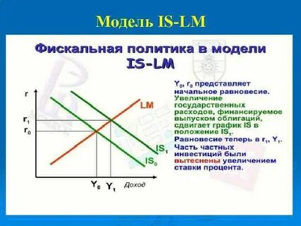 Равновесие в модели is lm