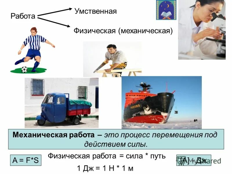 Механическая работа картинки Foto-Gadanie.ru