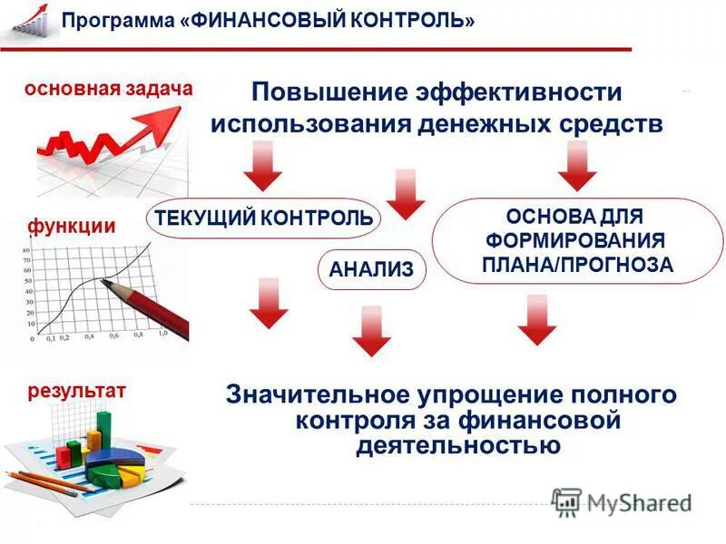 Финансового контроля литература