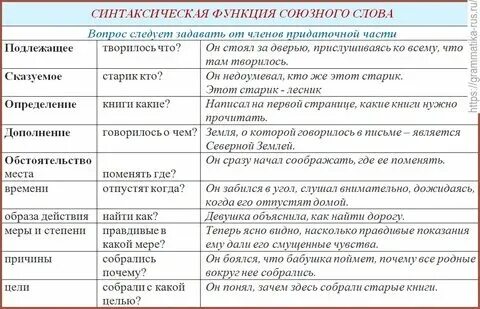 Роль слов автора