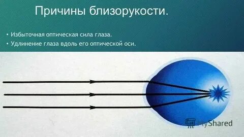 Какая из оптических сил больше