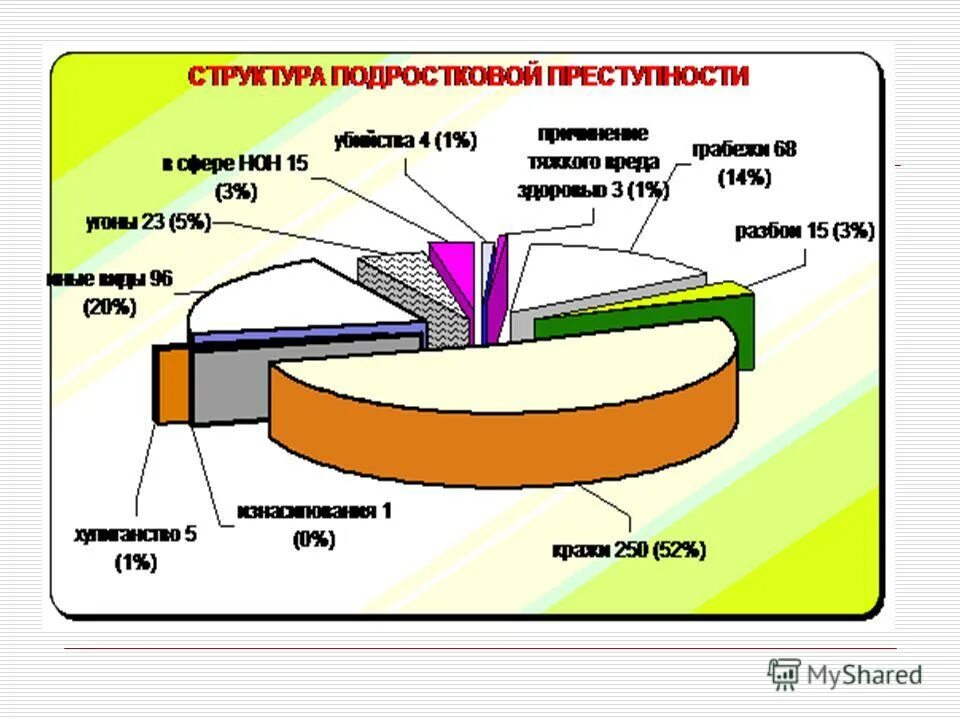 Понятие подростковая преступность