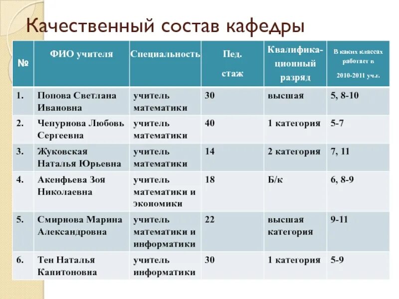 Качественный состав пример. Качественный состав примеры. состав класса. качественный состав высшего класса. качественный состав группы это.