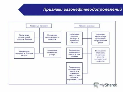 Косвенные признаки это