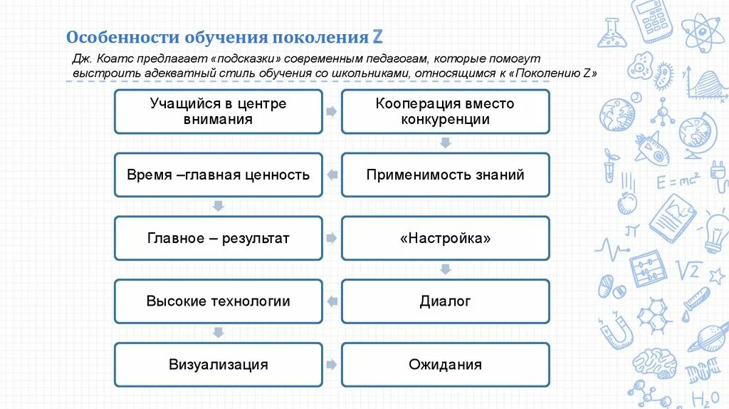 Качества современного поколения. Особенности поколения z в обучении. Ключевые особенности поколения z. Дети поколения z особенности. Психологические особенности поколения z.