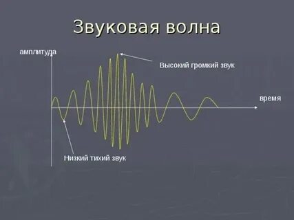 Тихий звук волн