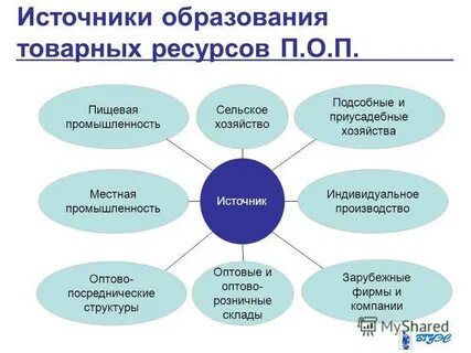 Снабжение общественного питания