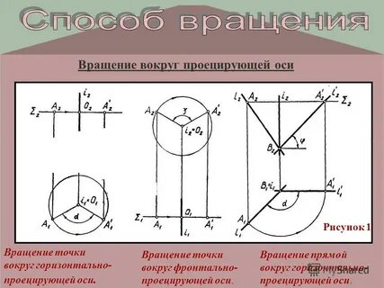 Вращение точки вокруг оси вращения