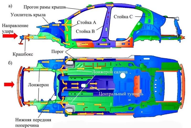 Где находится кузова. Volvo xc60 структура кузова. форд фокус 2001 силовой каркас. схема солярис 2020 передней части кузова. кузов автомобиля системы пассивной безопасности.