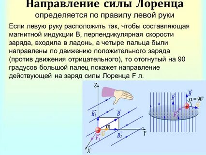 Где используется сила лоренца