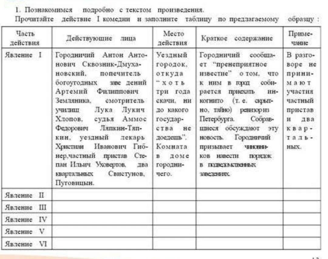 Заполните таблицу по образцу. Ревизор 1 действие заполнить таблицу. Zapolnite tablicu. 1 Заполните таблицу. Ревизор 1 действие содержание