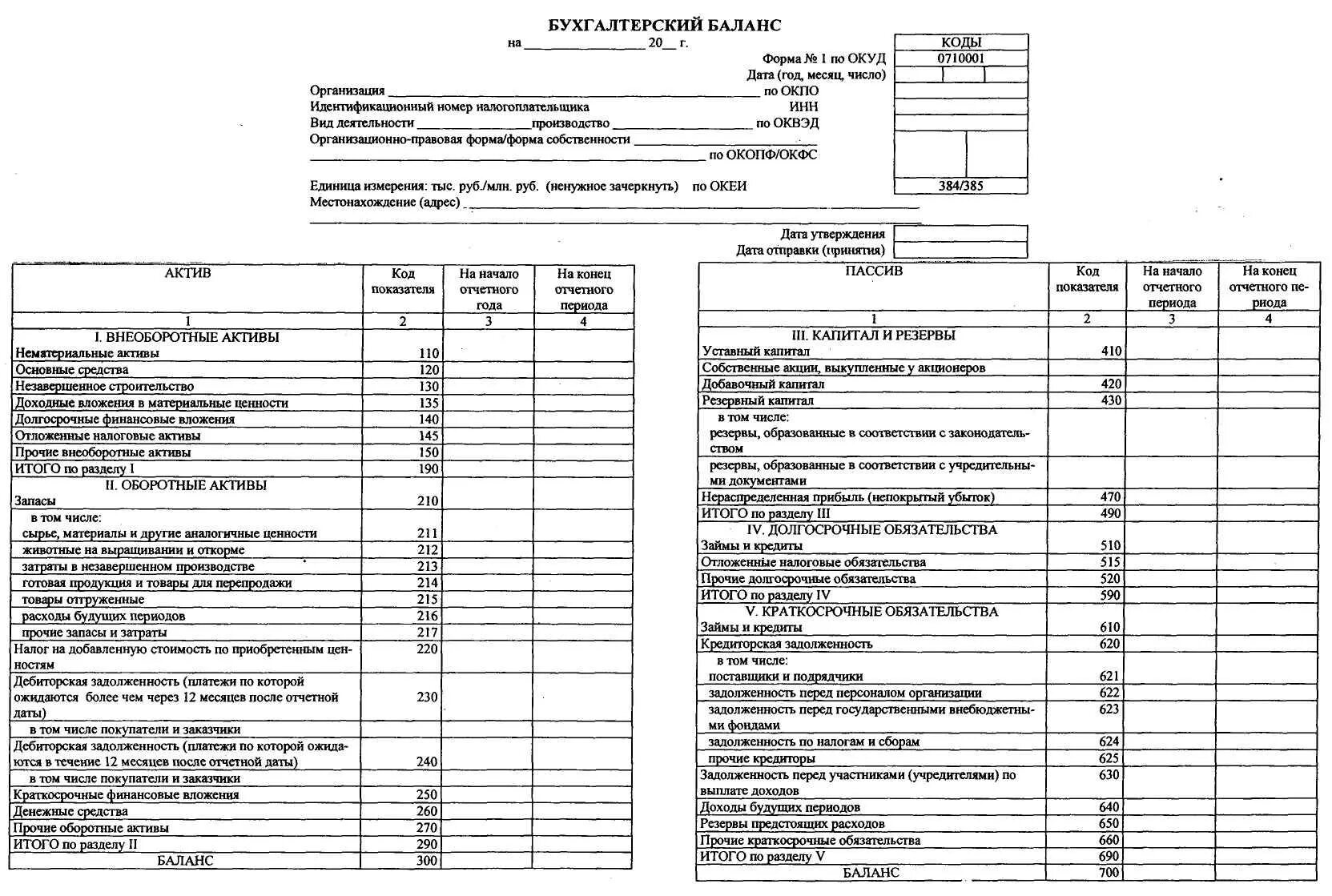 Бухгалтерский баланс со счетами бухгалтерского учета таблица. Форма 1 бухгалтерский баланс счета. Баланс в бухгалтерском учете таблица со счетами. Счета и разделы бухгалтерского баланса. Форма отчетности цб