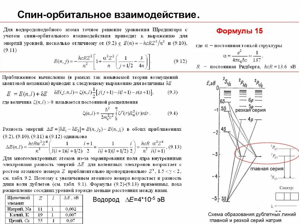 Энергия взаимодействия электронов в атоме. Оценка величины спин-орбитального взаимодействия. Энергия спин орбитального взаимодействия. Спин орбитальное расщепление энергетических уровней. Энергия спин орбитального взаимодействия формула.