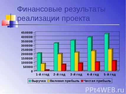 Результаты реализованного проекта