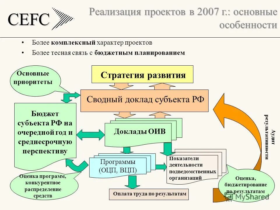 Сводный годовой доклад. Сводный доклад о реализации государственных программ. Сводный доклад о реализации государственных программ. Сводный доклад о реализации государственных программ. Оценка эффективности государственных программ.