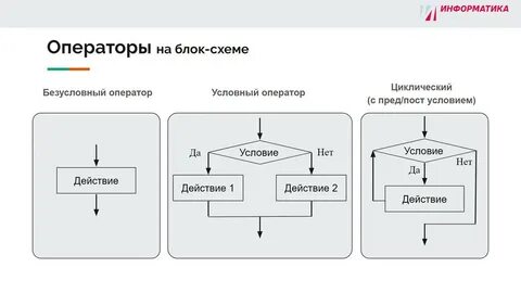 Алгоритм видео