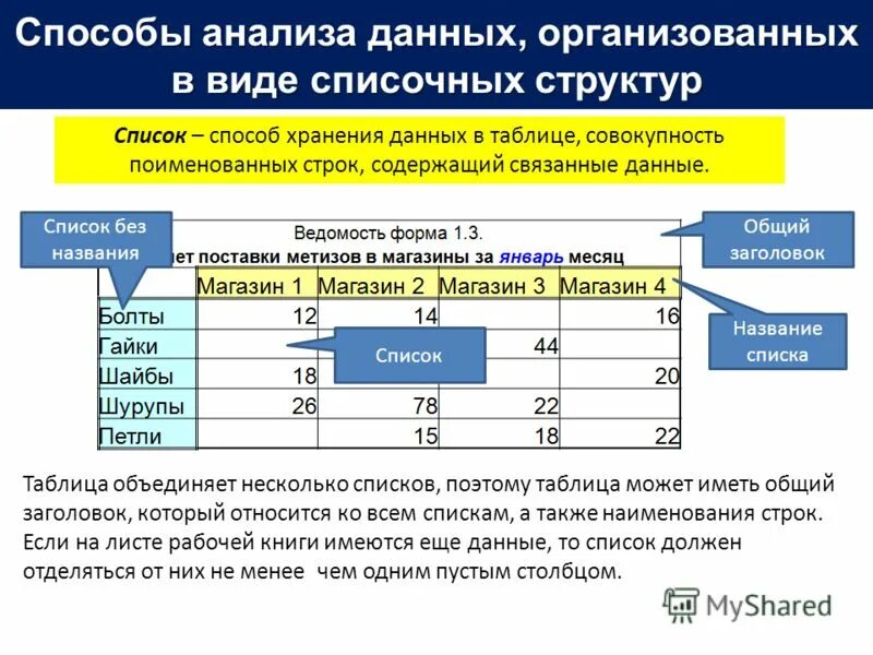 Использование пакетов данных. Объединение таблиц для хранения данных. наименьший поименованный элемент в базе данных это. итоговая аналитическая таблица в статистике. объединение таблиц в базе данных.