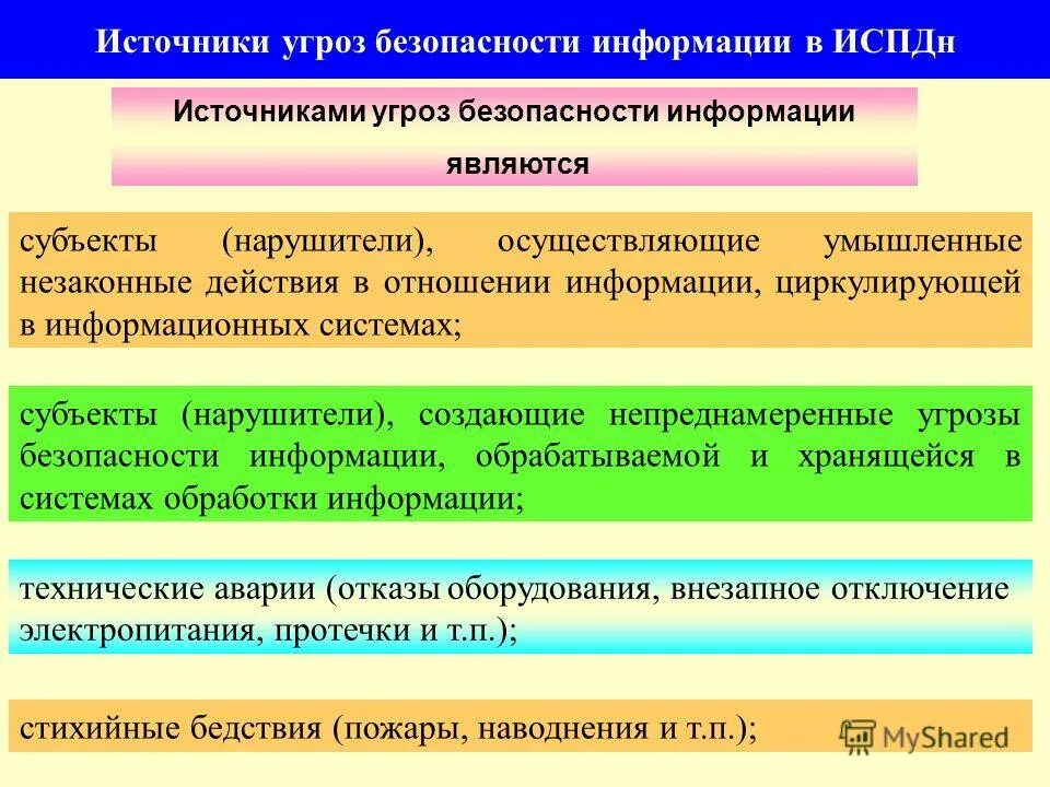 Какие источники угроз