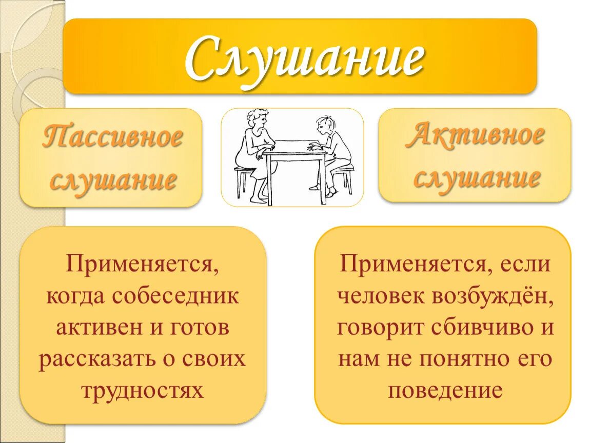 Активной и пассивной бывает