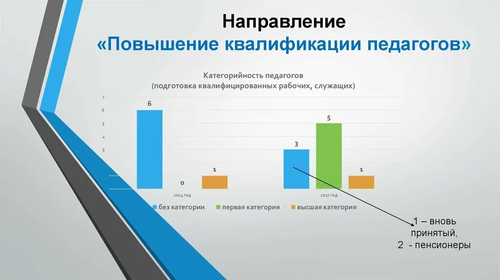 Как оплатить повышение квалификации. Направления повышения квалификации. Направления повышения квалификации педагогов. Повышение квалификации основные направления. Направления повышения квалификации рабочих.