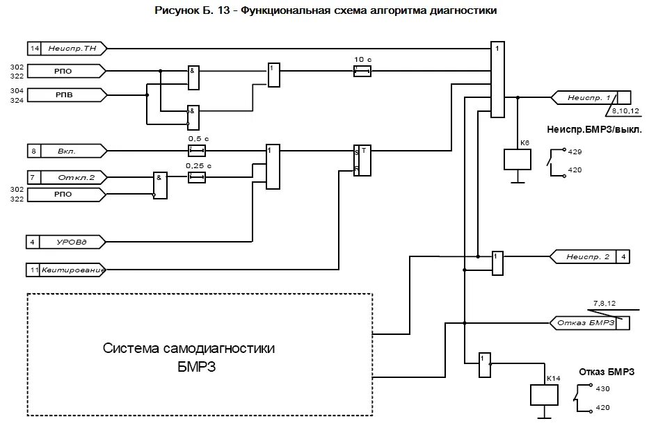 Блок БМРЗ-152-2-Д-кл-01. Блок БМРЗ-51-2-3-02. БМРЗ 120. Микропроцессорный блок релейной защиты БМРЗ-152-2-Д-кл-01. Релейная защита бмрз