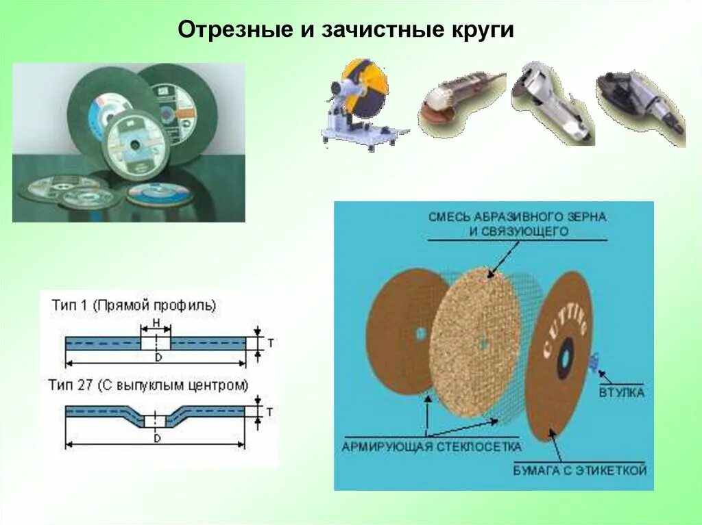 Абразивный состав. Абразивные инструменты в машиностроении. Абразивный инструмент презентация. Абразивный инструмент схема. Разновидности абразивного инструмента.