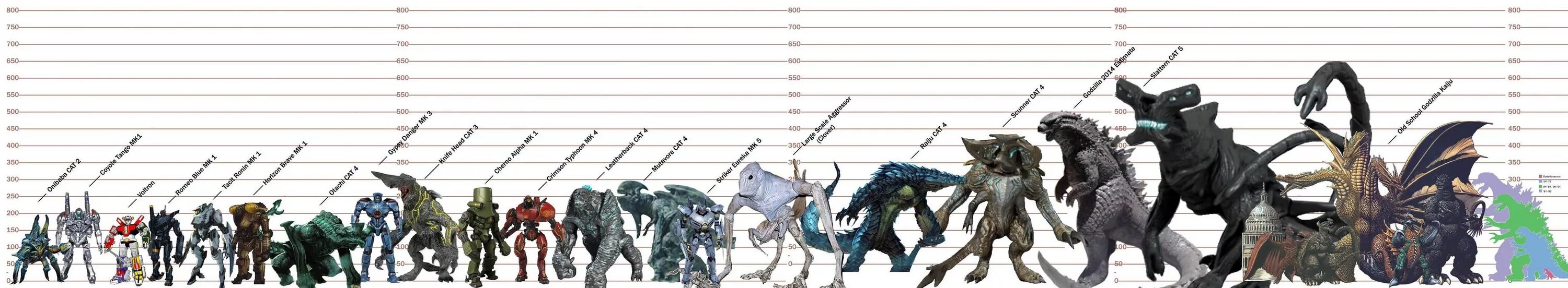 Monsters size