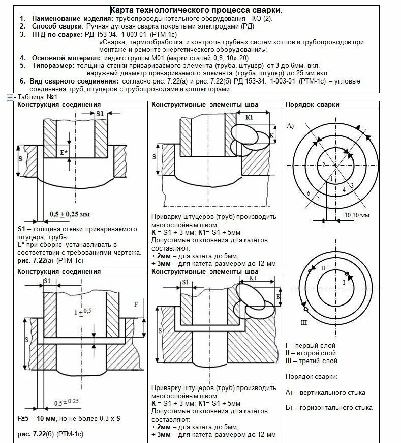 Ручная дуговая сварка (рдс). Разработать технологию сварки. Схема технологического процесса изготовления сварных конструкций. Особенности сварки медных сплавов. Разработать технологию сварки.
