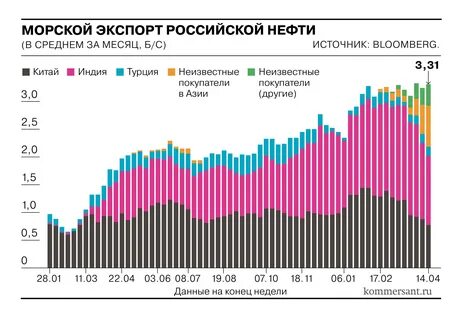 Объем экспорта стран 2023