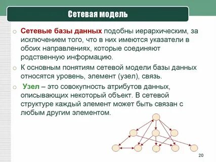 Что называют моделью данных