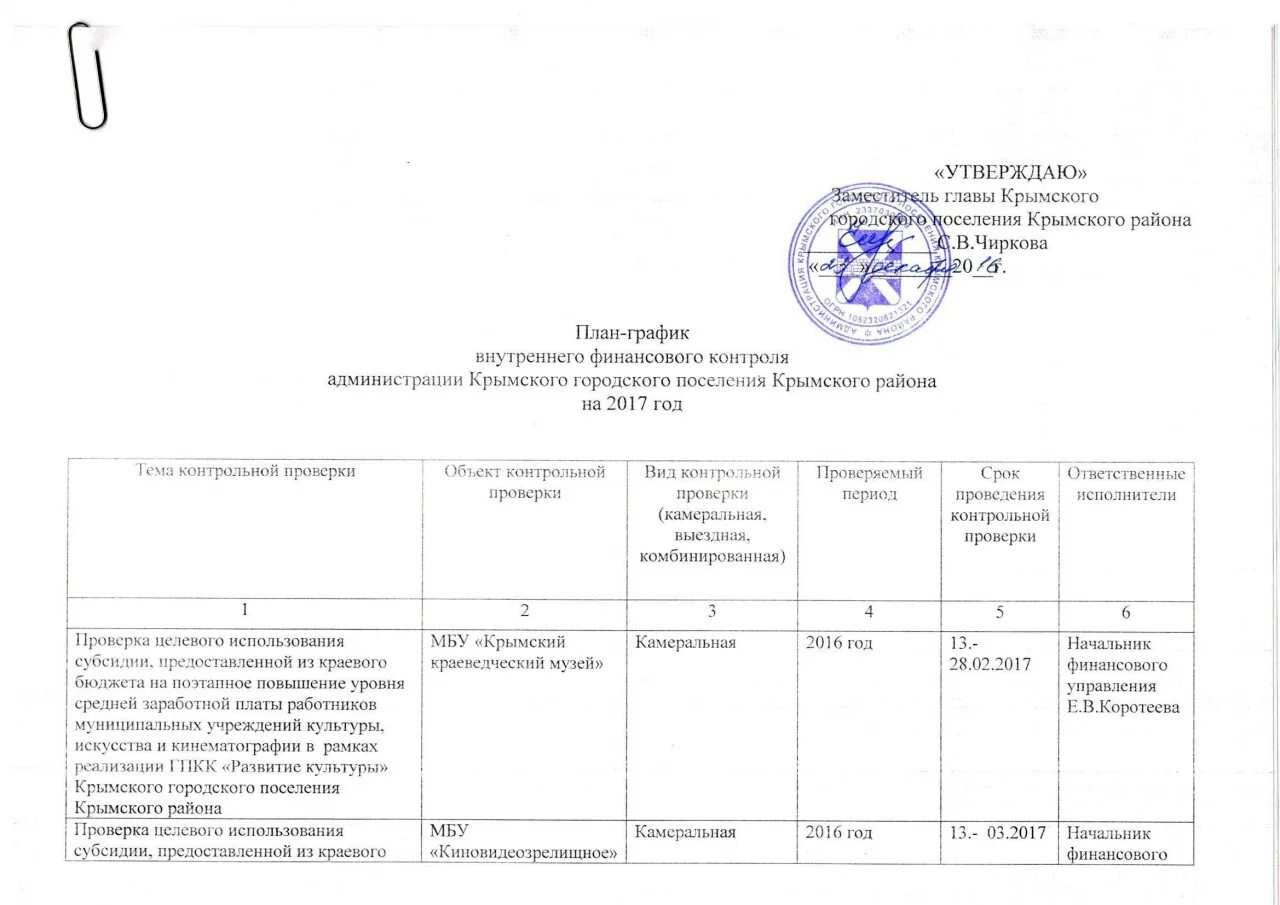 Карта внутреннего финансового контроля казенного учреждения. Карта внутреннего финансового контроля бюджетного учреждения пример. Карта внутреннего финансового контроля бюджетного учреждения. Внутренний финансовый контроль образец. Контрольные мероприятия внутренний контроль