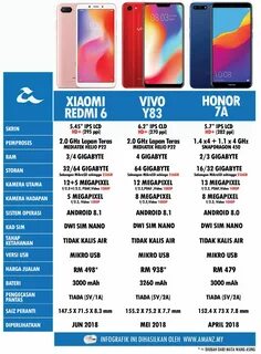 Телефон xiaomi или honor лучше
