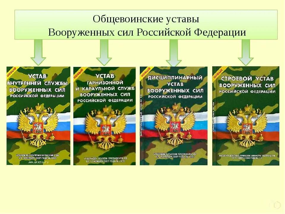 Воинский устав вс рф. Воинские уставы Вооруженных сил РФ. Воинский устав Вооруженных сил Российской Федерации. Уставы Вооруженных сил Российской Федерации подразделяются на. Общевоинские уставы вс РФ.