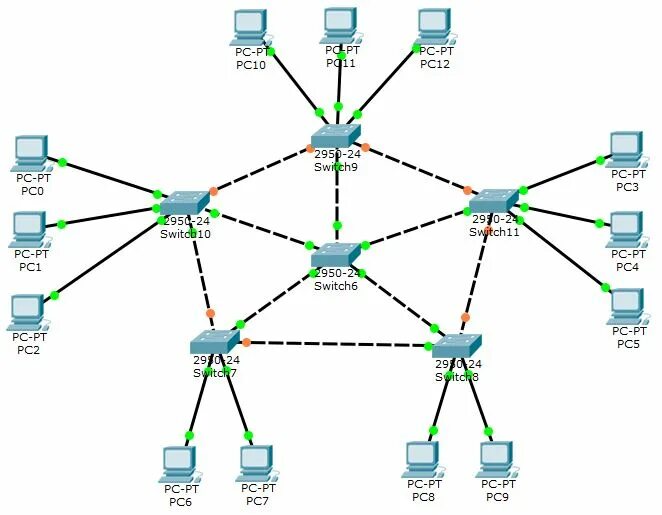 Протокол связующего дерева STP. Протоколы семейства spanning Tree. Spanning Tree Protocol схема. STP RSTP MSTP.