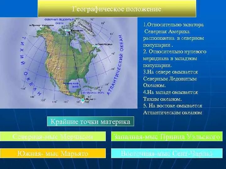 Положение относительно экватора и 0 меридиана