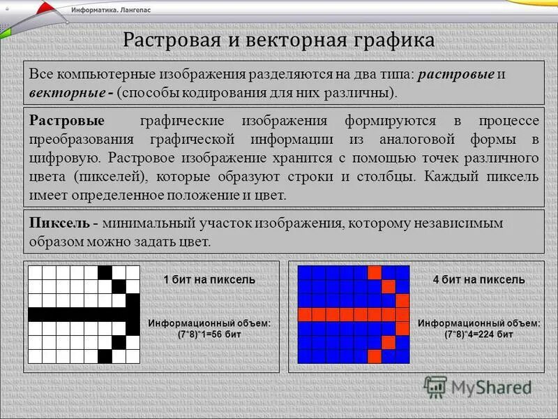 Растровыми графическими являются