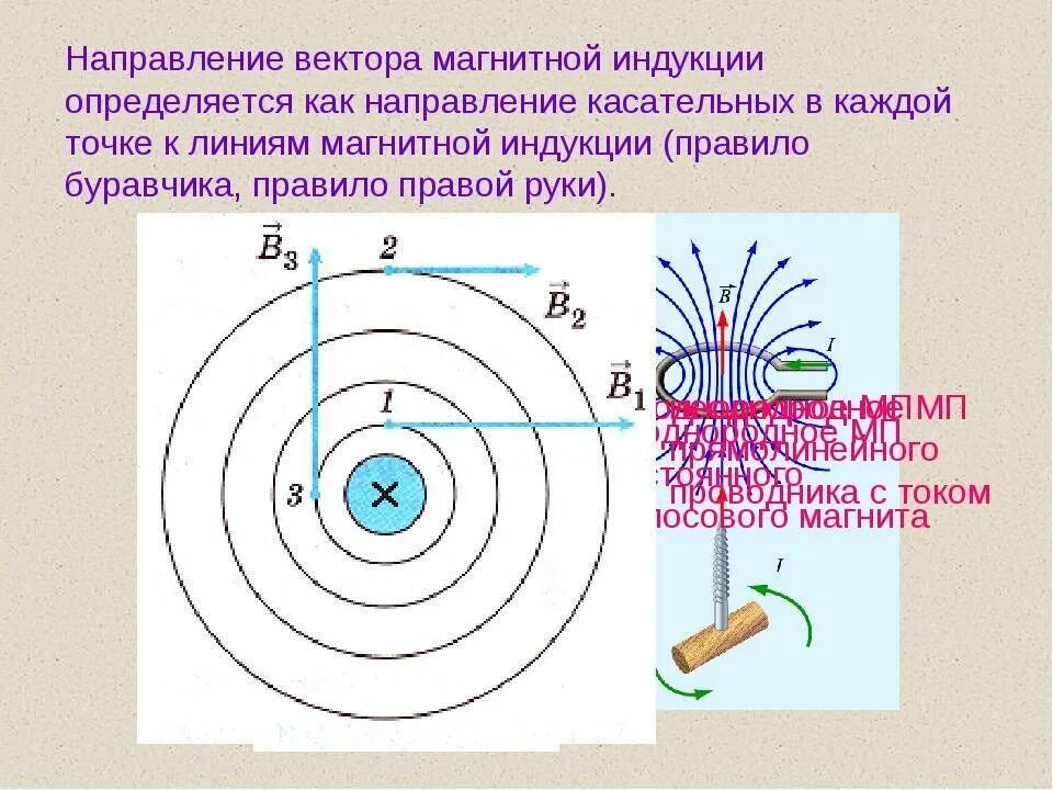 Как определить направление вектора магнитного поля. Направление вектора магнитной индукции на примере проводника с током. Направление вектора магнитной индукции на рисунке. Как определить направление вектора индукции магнитного поля. Как определить вектор магнитой индукции.